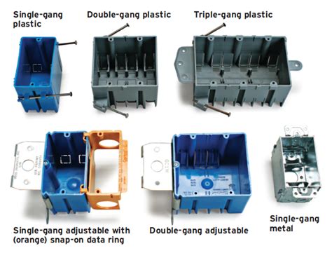 electrical box name|electrical box for outlet.